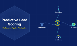 Predictive lead scoring illustration with bullseye target, data signal antenna, ML brain network, gauge score meter and sales funnel connected by organic S-curves