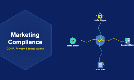 Marketing compliance illustration with shield checkmark, GDPR lock with EU stars, consent toggle switches, audit document with magnifier and brand safety shield with eye connected by spiral wave paths