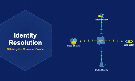 Identity resolution illustration with puzzle piece, device graph showing laptop phone tablet, linked data chains, unified person profile and cross-channel Venn circles connected by starburst paths