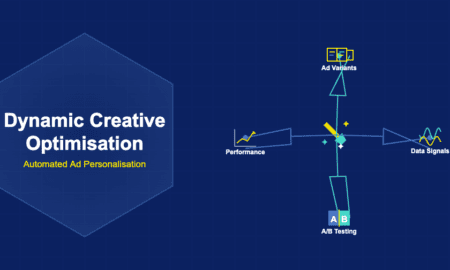 Dynamic creative optimisation illustration with paintbrush and sparkles, ad variant frames, data signal waves, A/B split test and performance arrow chart connected by branching tree paths