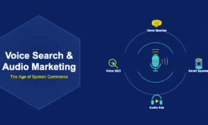 Voice search and audio marketing illustration with microphone and sound waves, speech bubble voice query, smart speaker cylinder, headphones with play button and voice SEO magnifier on concentric orbit paths