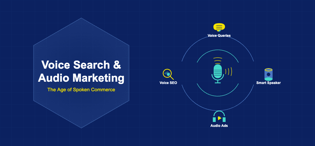 Voice search and audio marketing illustration with microphone and sound waves, speech bubble voice query, smart speaker cylinder, headphones with play button and voice SEO magnifier on concentric orbit paths