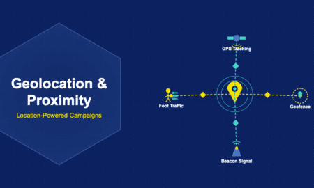 Geolocation marketing illustration with location pin and pulse rings, GPS satellite with signals, geofence dashed circle zone, beacon device with waves and foot traffic heatmap connected by dashed diamond paths