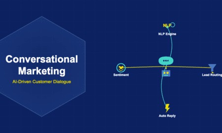 Conversational marketing illustration with AI chatbot and speech bubble, NLP engine gear, lead routing funnel, auto-reply lightning bolt and sentiment smiley connected by flowing arcs