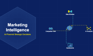 Marketing intelligence illustration with AI brain, data source cylinders, neural network analysis, dashboard screen chart and binocular competitor intel connected by stepped dash paths