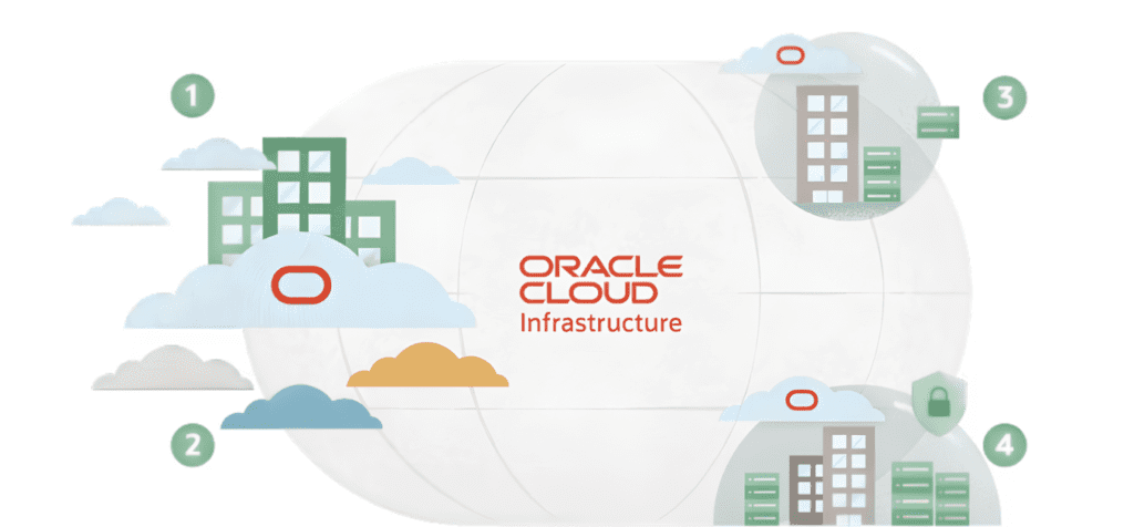The Valohai-Oracle Cloud partnership