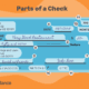 Parts of a Check