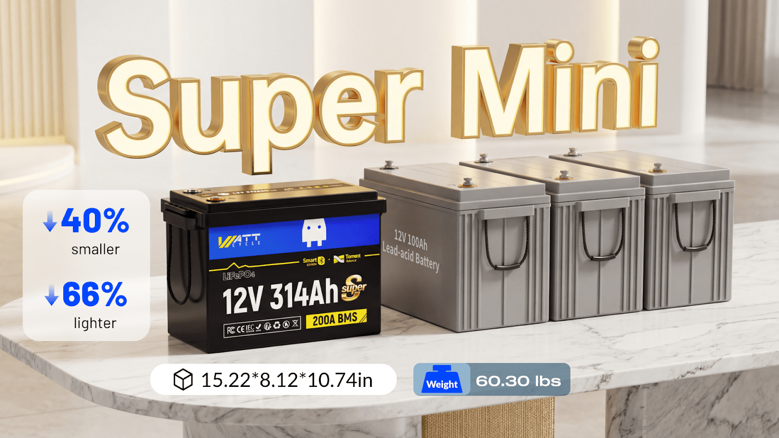 Introducing the New WattCycle 12V 314Ah Mini Super LiFePO4 Battery