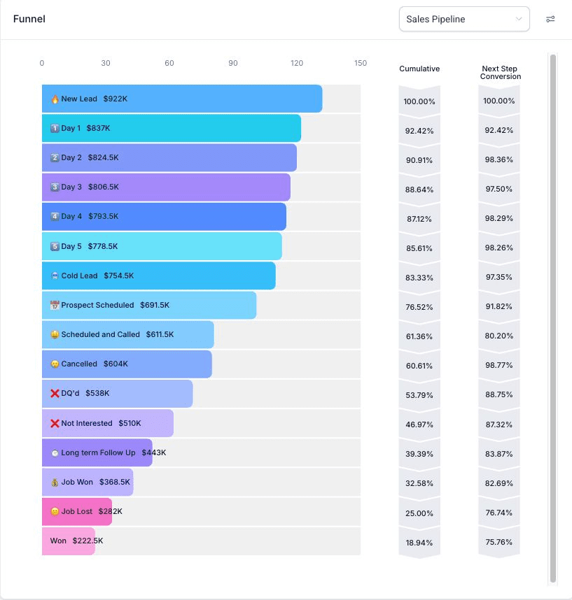 Scale Prediction on What a Qualified Estimate Actually Means, and Why Most Agencies Miss It