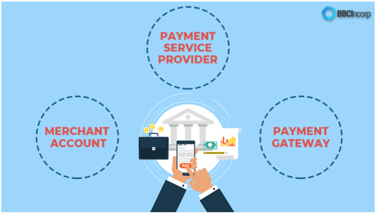 best no-KYC payment gateways 2026