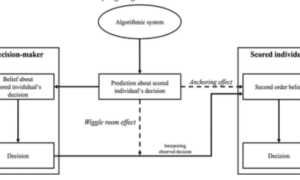 Self-Paying Algorithms