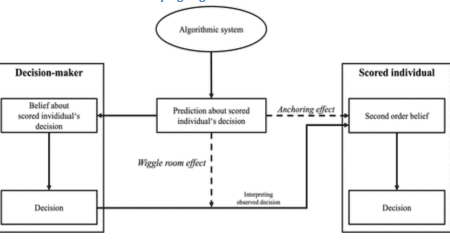 Self-Paying Algorithms