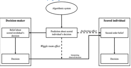 Self-Paying Algorithms