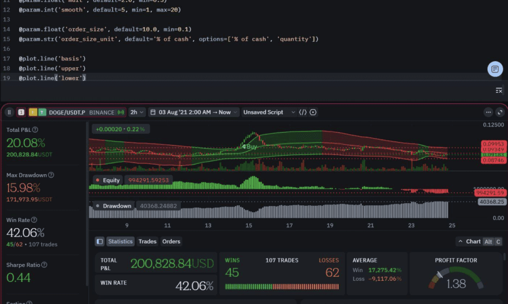 Best TradingView Alternatives in 2026: Why Traders Are Making the Switch