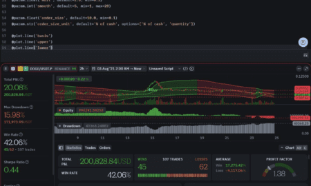 TradingView Alternatives