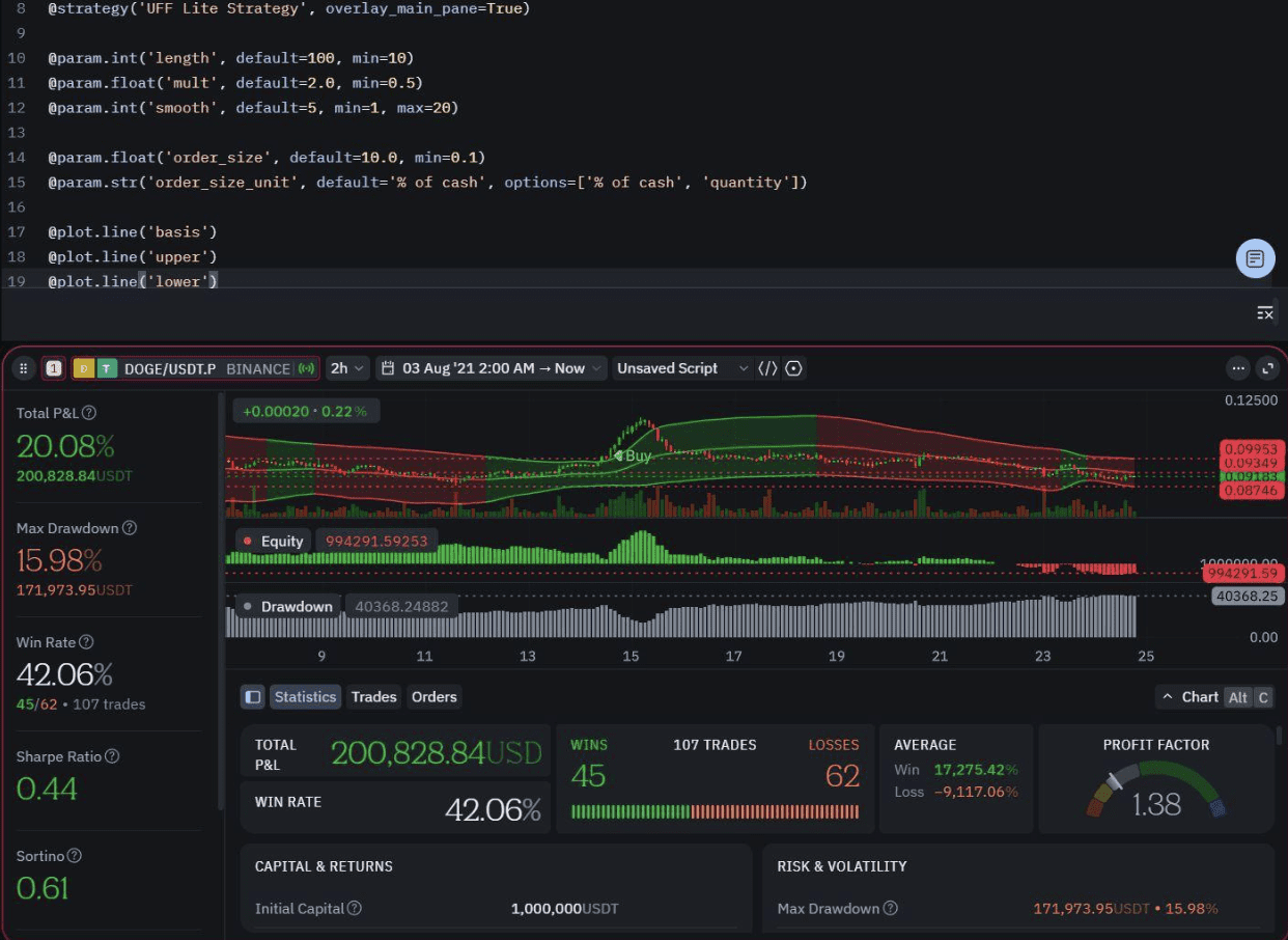 TradingView Alternatives