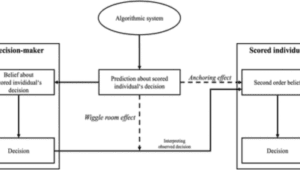 Autonomous AI Agents