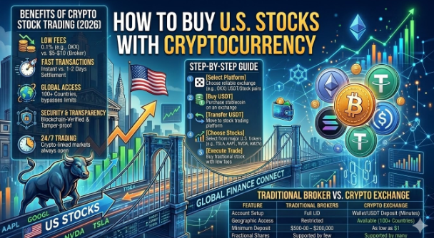 How to Buy U.S. Stocks with Cryptocurrency in 2026