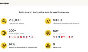 convergence of AI and fintech