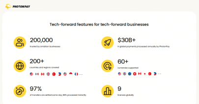 convergence of AI and fintech