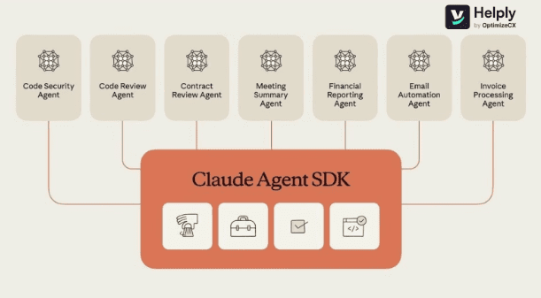 Why Claude Agent Is Becoming the New Interface for Modern Work
