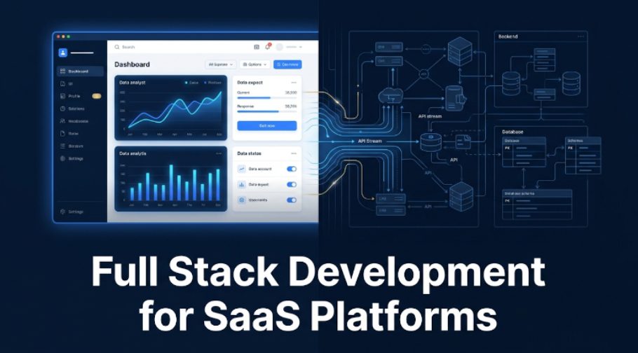 Full Stack Development for SaaS Platforms: Everything You Need to Know in 2026