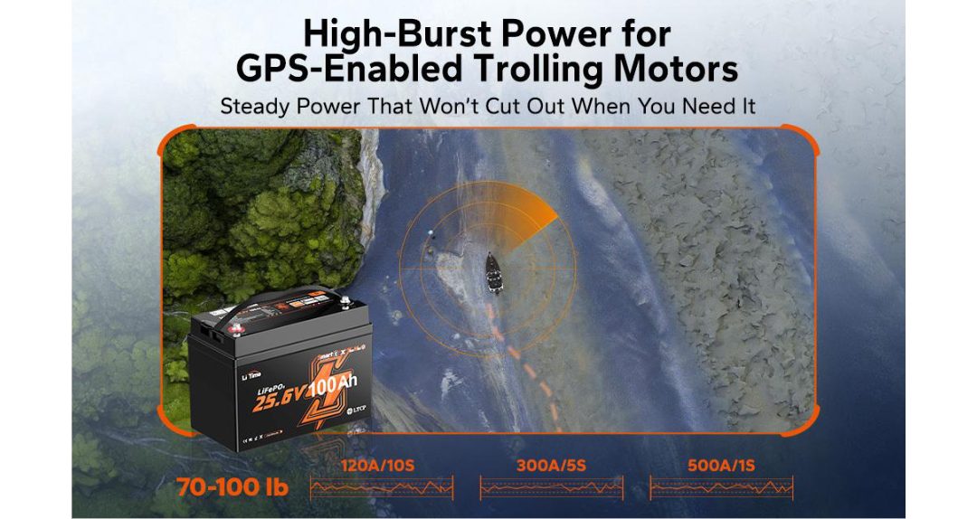 Smart Monitoring and Marine-Grade Safety Protection 