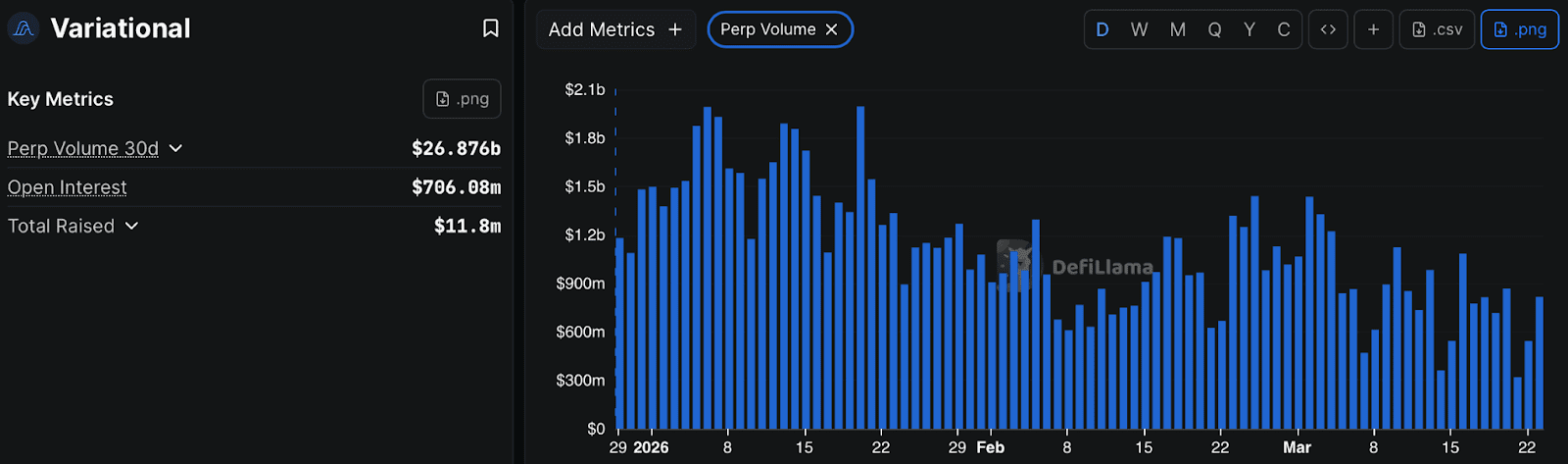Variational: No Confirmed TGE Date 