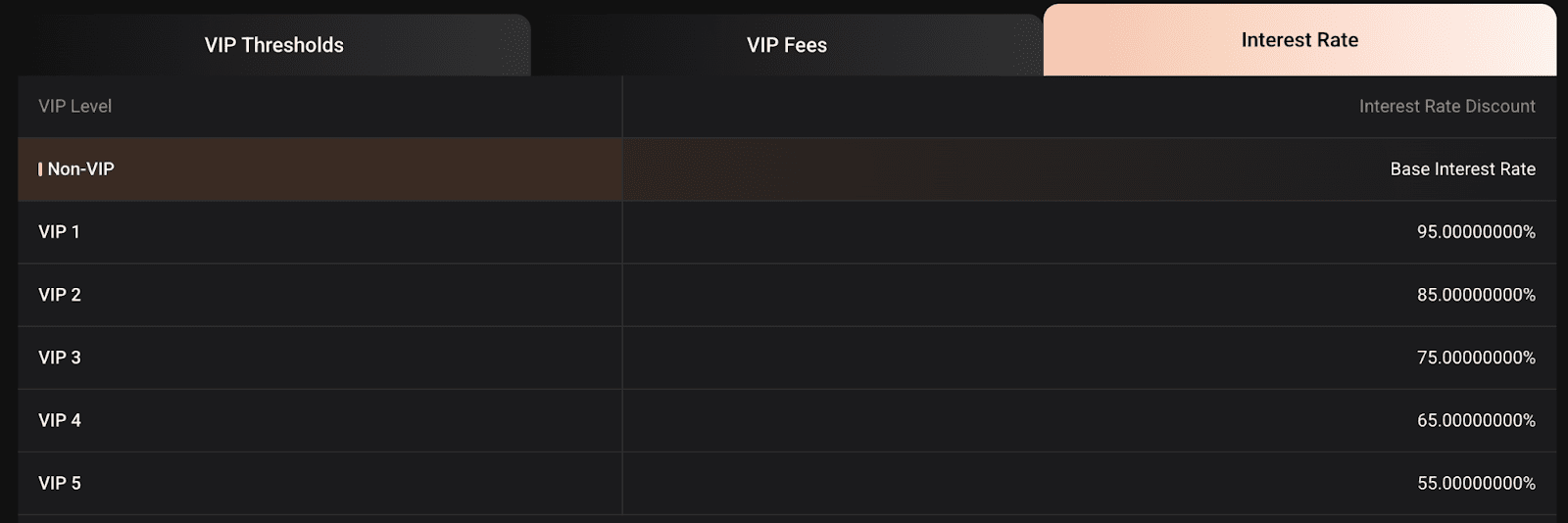 YEX VIP Membership Levels