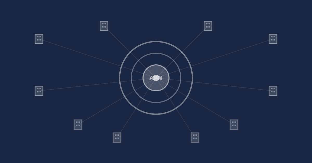 Abstract ABM technology visualization with target accounts and orchestration network