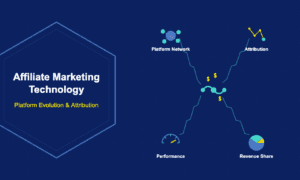 Infographic showing affiliate marketing technology with platform networks attribution models performance tracking and revenue sharing