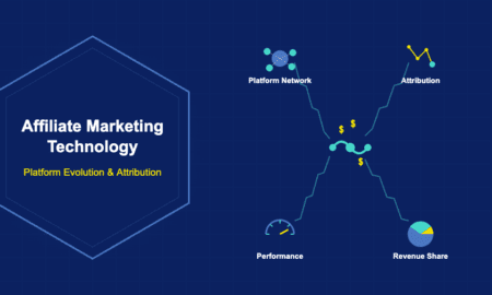 Infographic showing affiliate marketing technology with platform networks attribution models performance tracking and revenue sharing
