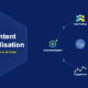 Infographic showing AI content personalisation with user profiles, dynamic content, recommendation engine, and engagement analytics flowing around a central AI brain