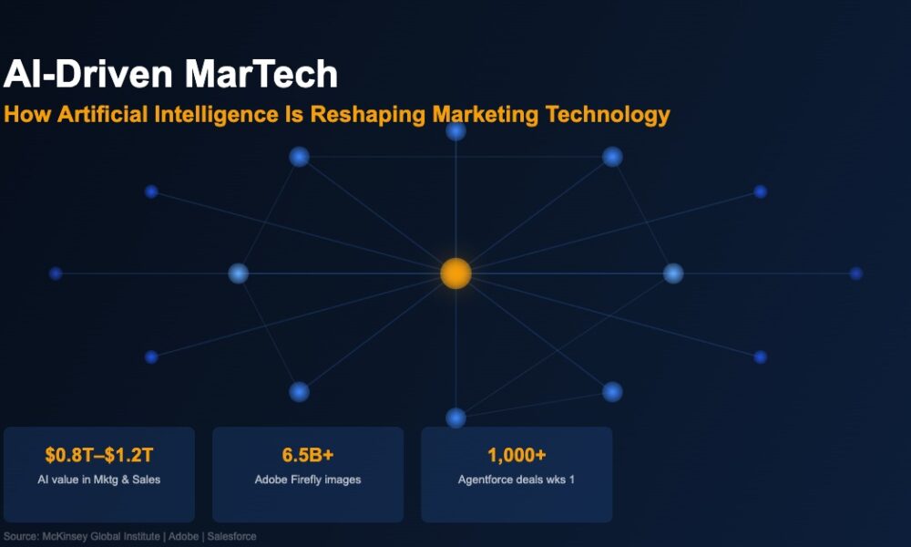 AI-Driven MarTech: How Artificial Intelligence Is Reshaping Marketing Technology