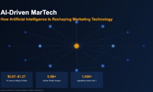 Neural network visualization representing AI transformation of MarTech with key statistics