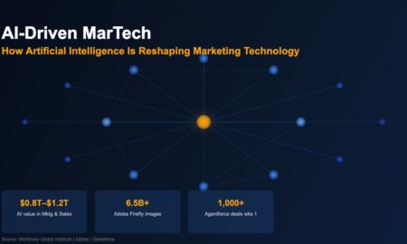 Neural network visualization representing AI transformation of MarTech with key statistics