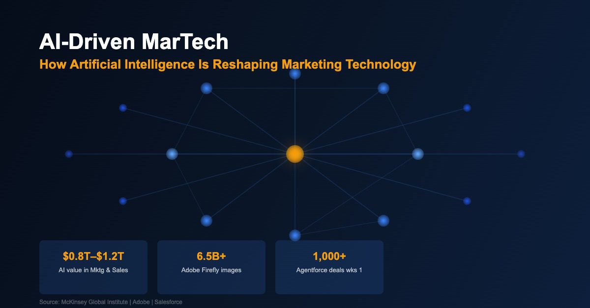 AI-Driven MarTech: How Artificial Intelligence Is Reshaping Marketing Technology