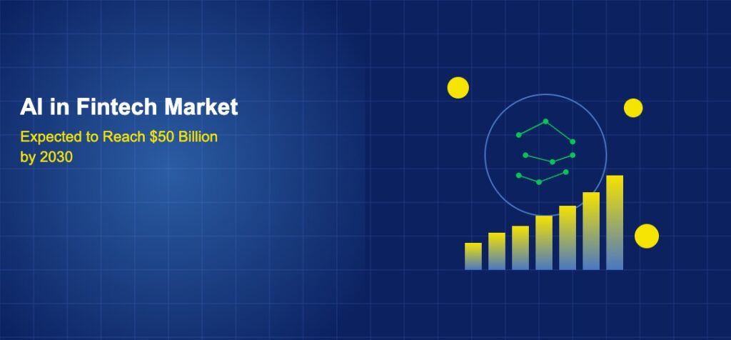 Brain circuit pattern with rising bar chart and coin symbols on dark blue grid background
