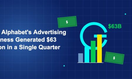 Google G letter with bar chart money bills and 63B label