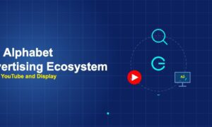 Ecosystem circle with search magnifier play button and display monitor