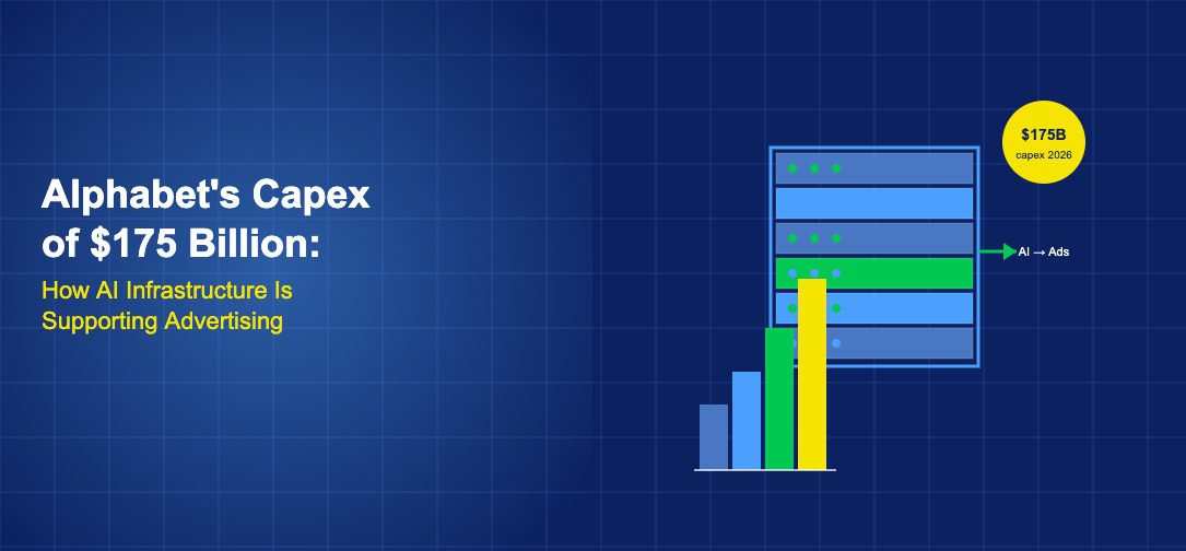 Server rack data center infrastructure with $175B investment badge and AI to advertising arrow showing Alphabet capex supporting ad business