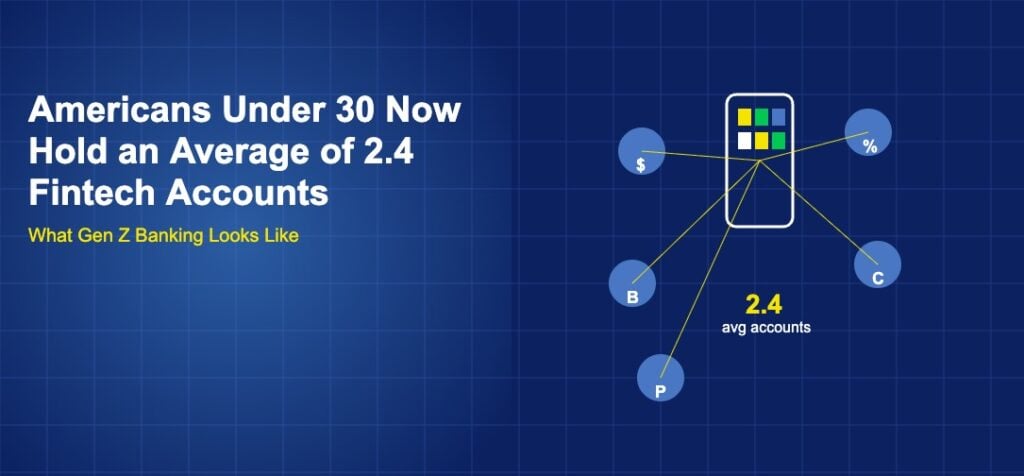 Smartphone with app grid surrounded by connected account bubbles and the number 2.4