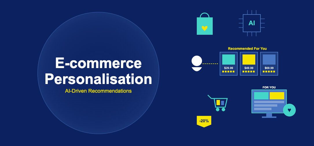 E-commerce personalisation illustration showing AI chip, product recommendation cards, shopping bag with heart, user profile, shopping cart, personalised screen display, and discount tag