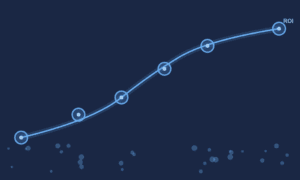 Influencer marketing ROI measurement showing upward growth trend