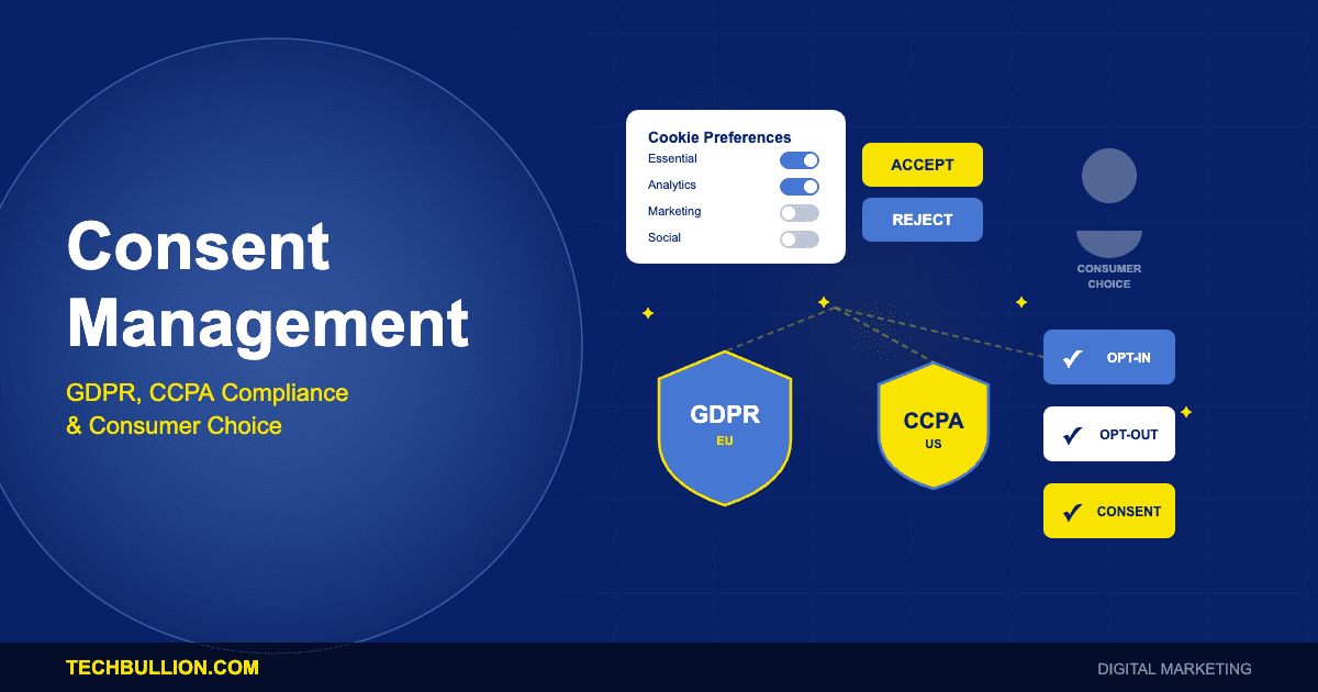 GDPR, CCPA Compliance and the Technology of Consumer Choice