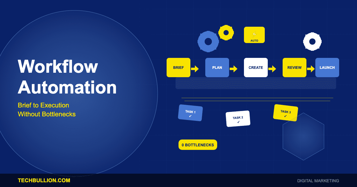 Marketing Workflow Automation: From Brief to Execution Without Manual Bottlenecks