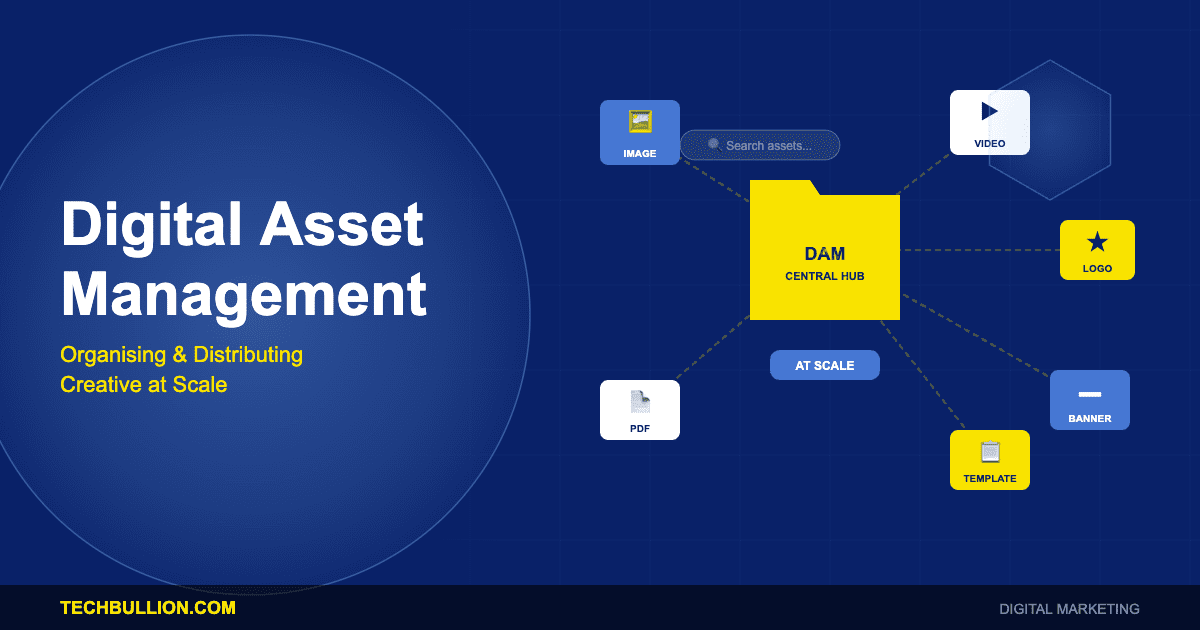 Digital Asset Management: Organising, Distributing and Optimising Creative at Scale