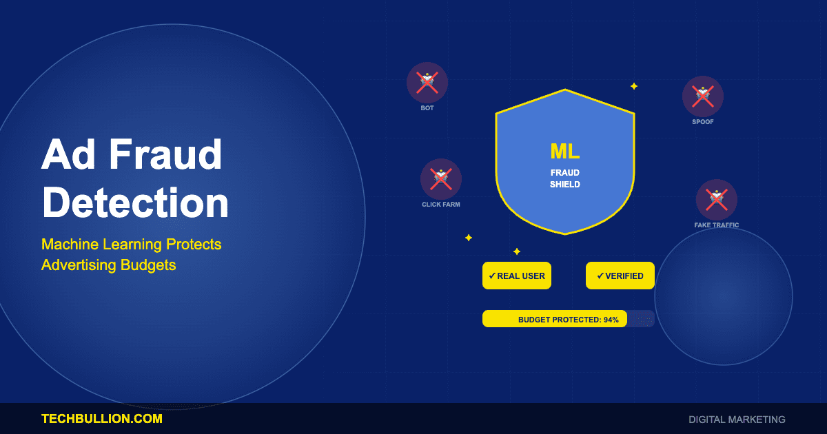 Ad Fraud Detection Technology: How Machine Learning Protects Digital Advertising Budgets