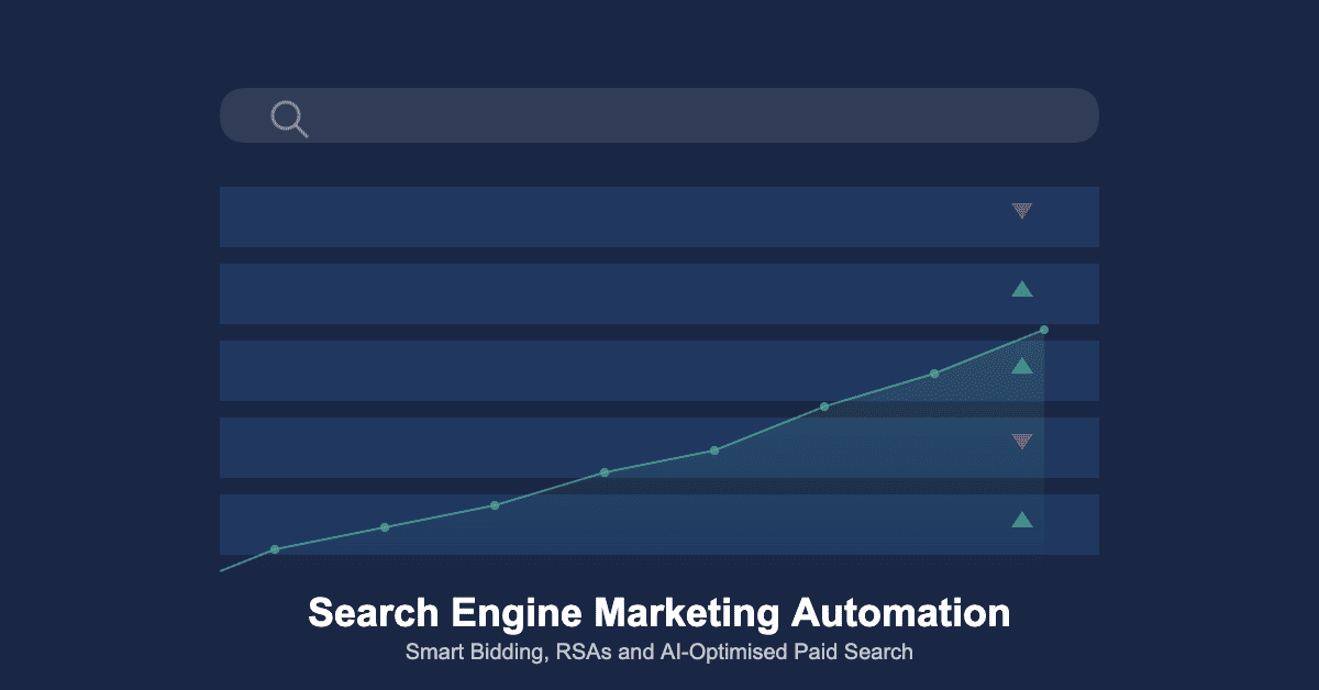 Search Engine Marketing Automation: Smart Bidding, RSAs and AI-Optimised Paid Search
