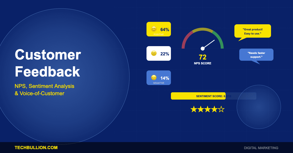 Customer Feedback Analytics: NPS, Sentiment Analysis and Voice-of-Customer Platforms